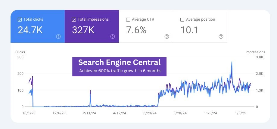 clients-worked-project-withSearch-Engine-Central