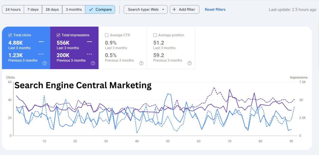 real-seo-growth-case-study-3-months