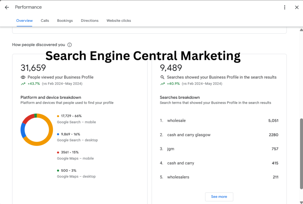 Local-SEO-optimization-results-in-the-USA-3-month-Google-Business-growth